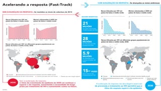 HIV/AIDS - Temas Atuais em Saúde