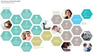 HIV/AIDS - Temas Atuais em Saúde