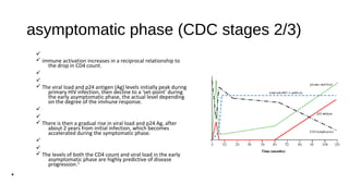 asymptomatic phase (CDC stages 2/3)
ü
ü immune activation increases in a reciprocal relationship to
the drop in CD4 count.
ü
ü
ü The viral load and p24 antigen (Ag) levels initially peak during
primary HIV infection, then decline to a 'set-point' during
the early asymptomatic phase, the actual level depending
on the degree of the immune response.
ü
ü
ü There is then a gradual rise in viral load and p24 Ag, after
about 2 years from initial infection, which becomes
accelerated during the symptomatic phase.
ü
ü
ü The levels of both the CD4 count and viral load in the early
asymptomatic phase are highly predictive of disease
progression.1
•
 