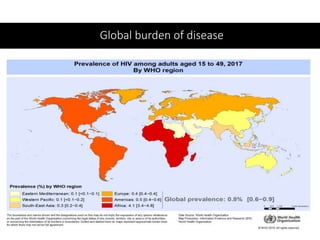 Global burden of disease
 