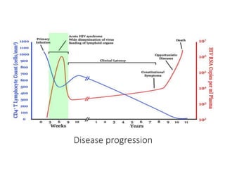 Disease progression
 