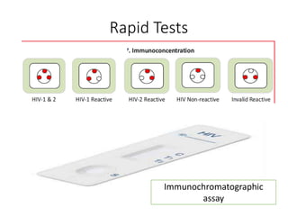 Rapid Tests
Immunochromatographic
assay
 