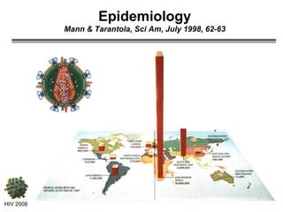Epidemiology Mann & Tarantola, Sci Am, July 1998, 62-63 