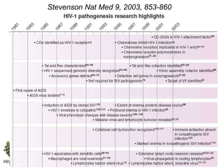 HIV 2008 3.   Stevenson Nat Med 9, 2003, 853-860 