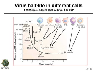 Virus half-life in different cells Stevenson, Nature Med 9, 2003, 853-860 HIV 2008 3.   