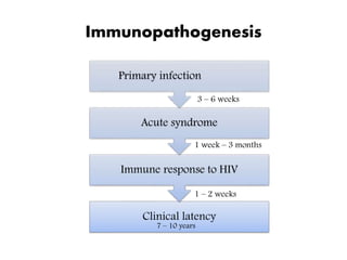 Human Immunodeficiency Virus - Acquired Immuno Deficiency Disease | PPTX