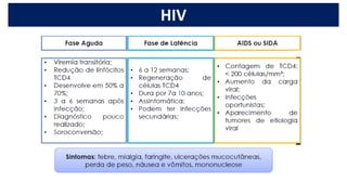 HIV
 