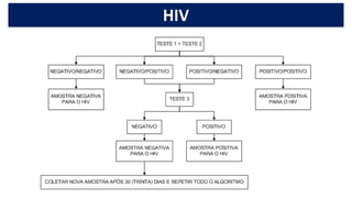 HIV
 