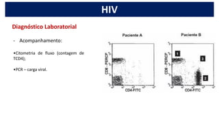 - Acompanhamento:
•Citometria de fluxo (contagem de
TCD4);
•PCR – carga viral.
HIV
Diagnóstico Laboratorial
 