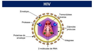 HIV
 