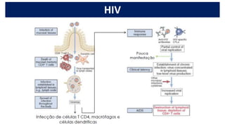 HIV
 