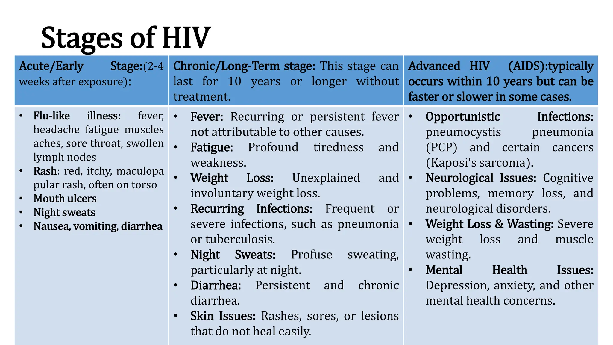 Epidemiology of HIV/AIDS | PPTX