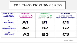 HUMAN IMMUNO DEFICIANCY SYNDROME PERIODONTOLOGY.pptx
