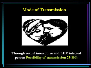 Mode of Transmission…
Through sexual intercourse with HIV infected
person Possibility of transmission 75-80%
 