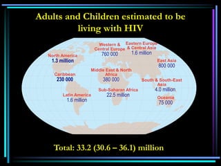 Total: 33.2 (30.6 – 36.1) million
Western &
Central Europe
760 000
Middle East & North
Africa
380 000
]
Sub-Saharan Africa
22.5 million
Eastern Europe
& Central Asia
1.6 million
South & South-East
Asia
4.0 million
Oceania
75 000
North America
1.3 million
Latin America
1.6 million
East Asia
800 000
Caribbean
230 000
]
Adults and Children estimated to be
living with HIV
 