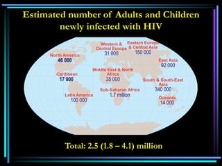 Estimated number of Adults and Children
newly infected with HIV
Western &
Central Europe
31 000
Middle East & North
Africa
35 000
Sub-Saharan Africa
1.7 million
Eastern Europe
& Central Asia
150 000
South & South-East
Asia
340 000
Oceania
14 000
North America
46 000
Latin America
100 000
East Asia
92 000
Caribbean
17 000]
Total: 2.5 (1.8 – 4.1) million
 