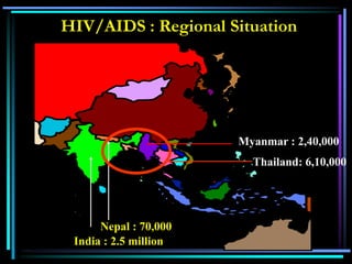 HIV/AIDS : Regional Situation
India : 2.5 million
Myanmar : 2,40,000
Thailand: 6,10,000
Nepal : 70,000
 