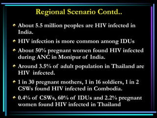 Regional Scenario Contd..
About 5.5 million peoples are HIV infected in
India.
HIV infection is more common among IDUs
About 50% pregnant women found HIV infected
during ANC in Monipur of India.
Around 3.5% of adult population in Thailand are
HIV infected.
1 in 30 pregnant mothers, 1 in 16 soldiers, 1 in 2
CSWs found HIV infected in Combodia.
0.4% of CSWs, 60% of IDUs and 2.2% pregnant
women found HIV infected in Thailand
 