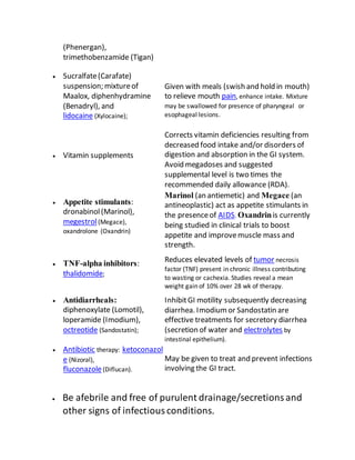 Assignment on HIV and AIDS | DOCX