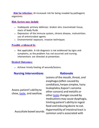 Assignment on HIV and AIDS | DOCX