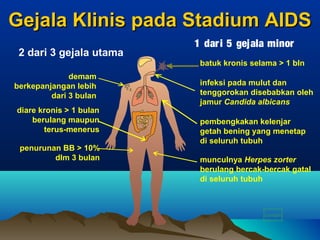 GE JALA KLINI SPAD A
STAD IUMA IDS2dari 3
gej alaut ama
1 dari5geja lamin or
dem am
berk epanjang anlebih dari3bu landiare kronis
lebih dari1bu lanberu langmau punterus -meneru spenu runan
bera tbadanlebih dari10%dala m3bulan
batukkro nisselamale bihdari1bu lan
infeks ipadam ulutdan tenggoro kand isebabka nolehja mur
Cand idaalbic anspem bengka kankelenjarg etahben ing
ya ngmene tapdis eluruhtu buhmuncul nya
berul angH erpeszo rterbe rcak-ber cak
ga taldiselu ruhtu buh
2 dari 3 gejala utama
1 dari 5 gejala minor
demam
berkepanjangan lebih
dari 3 bulan
diare kronis > 1 bulan
berulang maupun
terus-menerus
penurunan BB > 10%
dlm 3 bulan
batuk kronis selama > 1 bln
infeksi pada mulut dan
tenggorokan disebabkan oleh
jamur Candida albicans
pembengkakan kelenjar
getah bening yang menetap
di seluruh tubuh
munculnya Herpes zorter
berulang bercak-bercak gatal
di seluruh tubuh
Gejala Klinis pada Stadium AIDSGejala Klinis pada Stadium AIDS
contoh
 