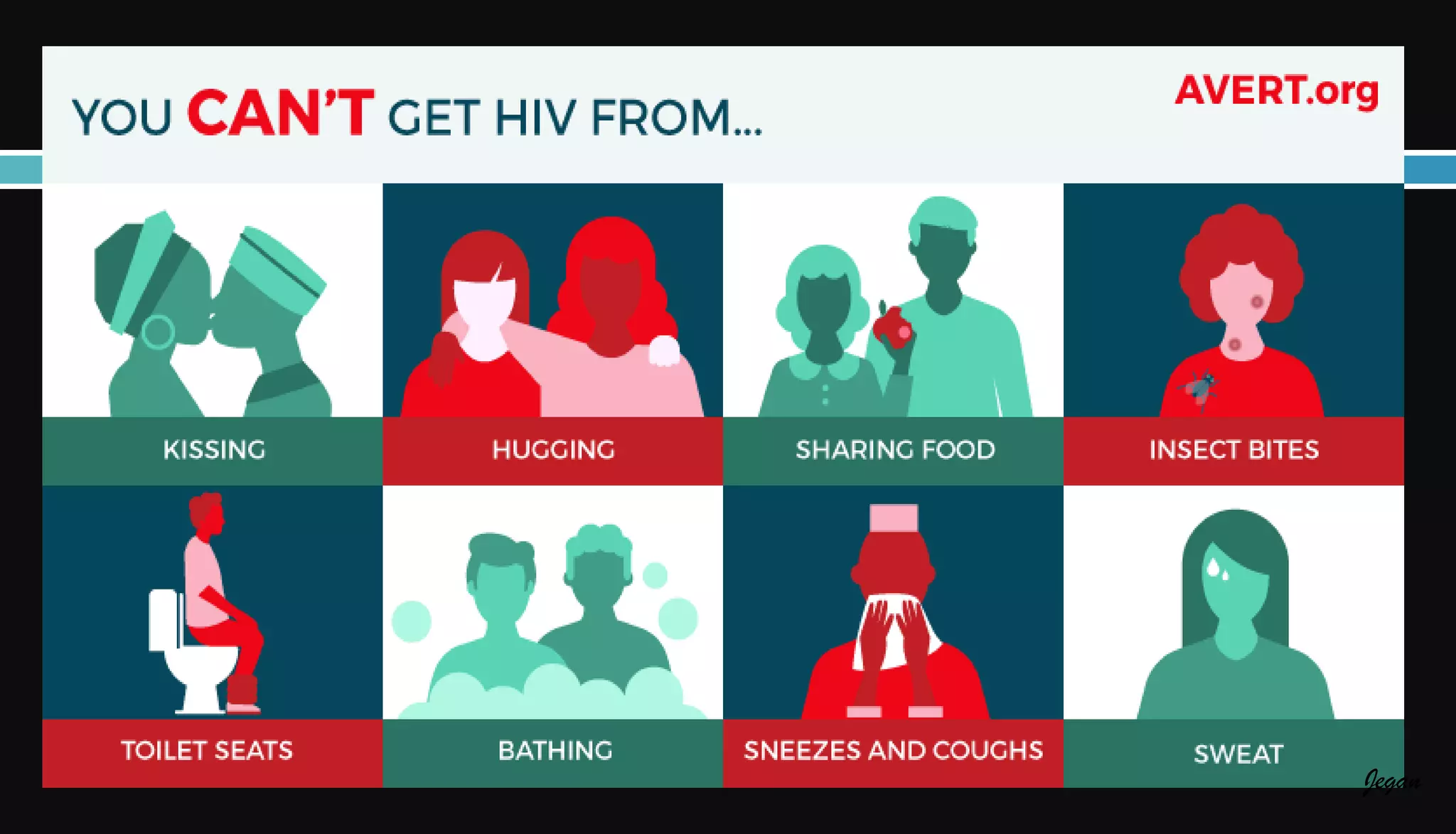 Pathophysiology of HIV AIDS | PDF
