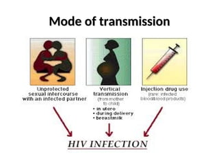 Mode of transmission
Mode of transmission
 