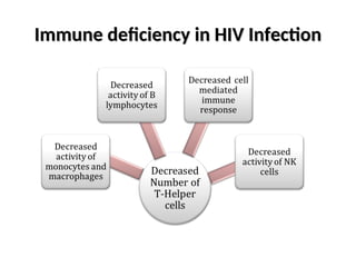 Immune deficiency in HIV Infection
Immune deficiency in HIV Infection
 