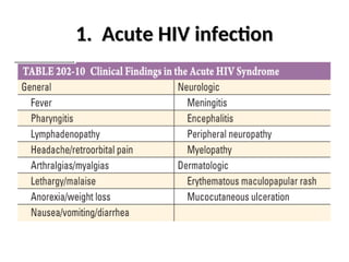 1. Acute HIV infection
1. Acute HIV infection
 