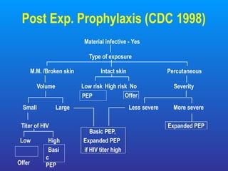 Comprehensive Overview of Pediatric HIV: Diagnosis, Clinical Stages ...
