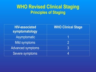 Comprehensive Overview of Pediatric HIV: Diagnosis, Clinical Stages ...