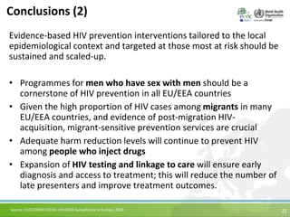 HIV AIDS Surveillance Report 2015 | PPT