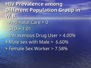 HIV Prevalence among
HIV Prevalence among
Different Population Group in
Different Population Group in
W.B.
W.B.
• Anti-natal Care > 0
Anti-natal Care > 0
• STD > 1.01
STD > 1.01
• Intravenous Drug User > 4.00%
Intravenous Drug User > 4.00%
• Male sex with Male > 6.60%
Male sex with Male > 6.60%
• Female Sex Worker > 7.58%
Female Sex Worker > 7.58%
 