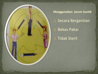 Manggunakan Jarum Suntik
1. Secara Bergantian
2. Bekas Pakai
3. Tidak Steril
 