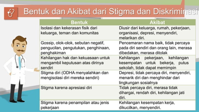 hiv-aids remaja.pptx
