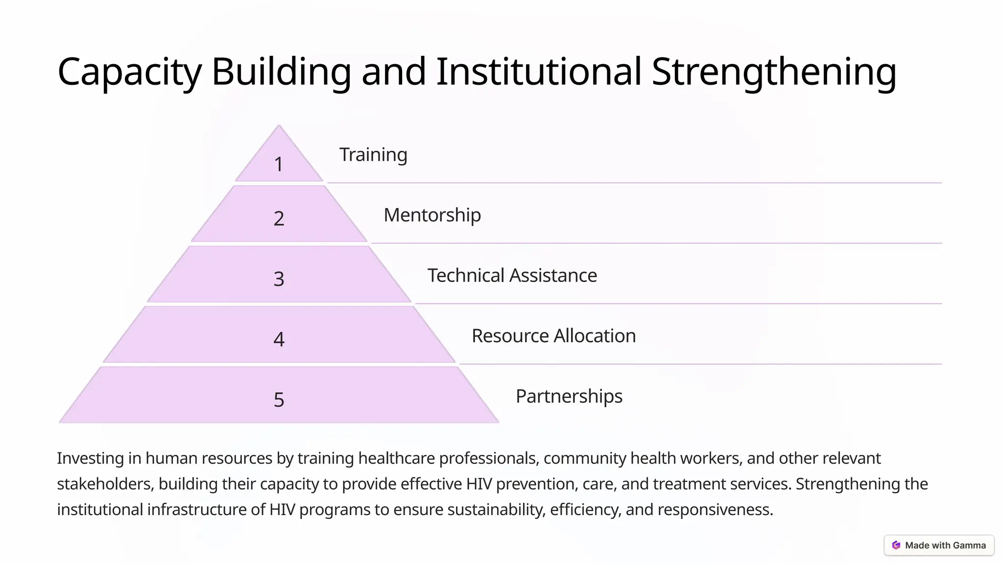 Capacity Building and Institutional Strengthening
1
Training
2 Mentorship
3 Technical Assistance
4 Resource Allocation
5 Partnerships
Investing in human resources by training healthcare professionals, community health workers, and other relevant
stakeholders, building their capacity to provide effective HIV prevention, care, and treatment services. Strengthening the
institutional infrastructure of HIV programs to ensure sustainability, efficiency, and responsiveness.
 