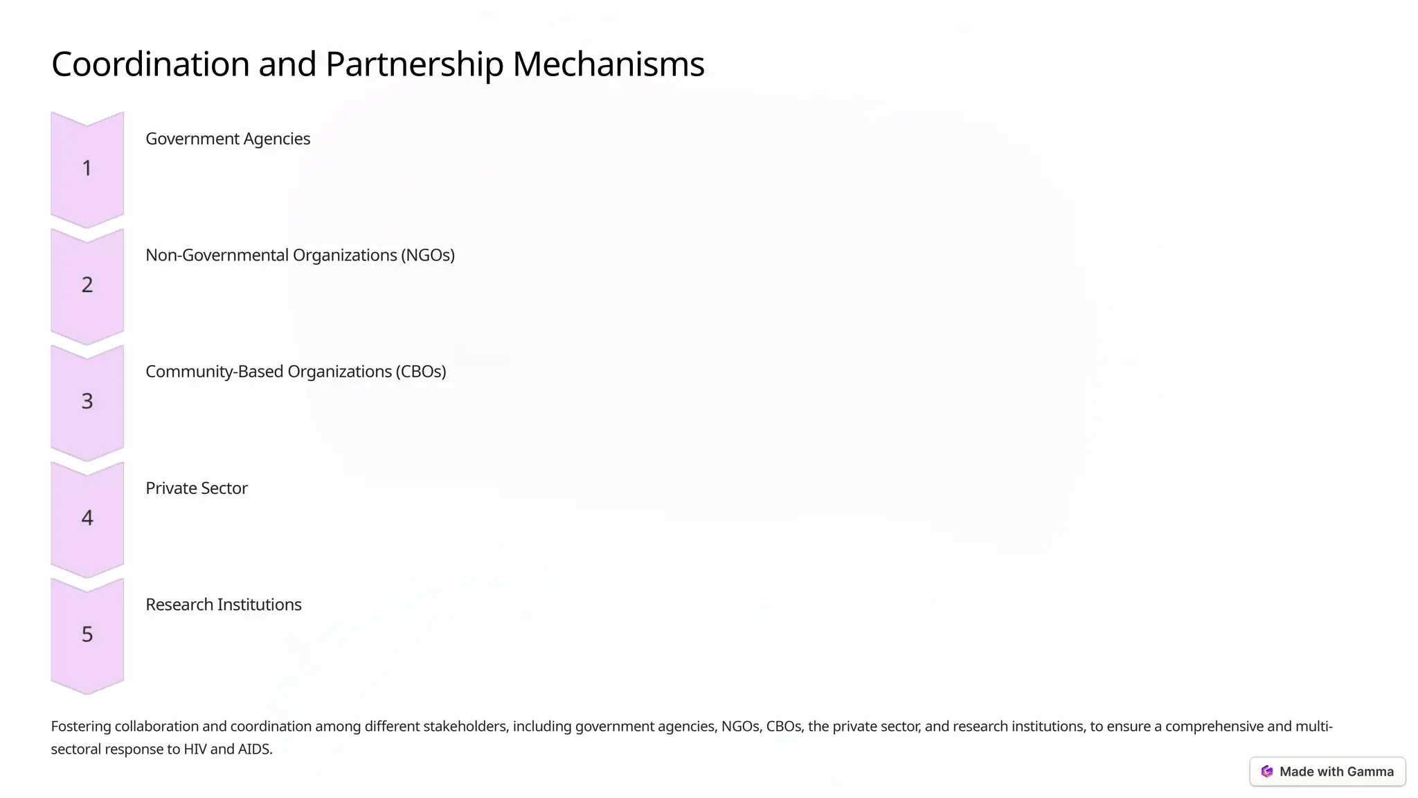 Coordination and Partnership Mechanisms
Government Agencies
Non-Governmental Organizations (NGOs)
Community-Based Organizations (CBOs)
Private Sector
Research Institutions
Fostering collaboration and coordination among different stakeholders, including government agencies, NGOs, CBOs, the private sector, and research institutions, to ensure a comprehensive and multi-
sectoral response to HIV and AIDS.
 