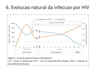 6. Evolucao natural da infeccao por HIV
10
 