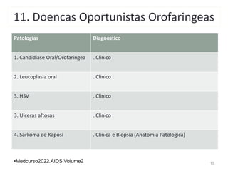 11. Doencas Oportunistas Orofaringeas
Patologias Diagnostico
1. Candidiase Oral/Orofaringea . Clinico
2. Leucoplasia oral . Clinico
3. HSV . Clinico
3. Ulceras aftosas . Clinico
4. Sarkoma de Kaposi . Clinica e Biopsia (Anatomia Patologica)
15
•Medcurso2022.AIDS.Volume2
 