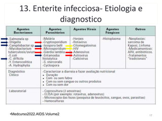 13. Enterite infecciosa- Etiologia e
diagnostico
17
•Medcurso2022.AIDS.Volume2
 