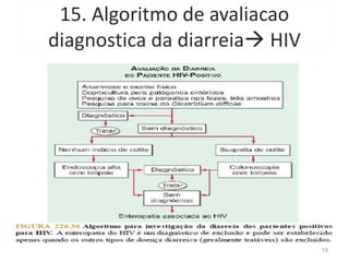 15. Algoritmo de avaliacao
diagnostica da diarreia HIV
19
 