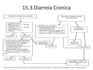 15.3.Diarreia Cronica
Fonte: Tratamento Antiretroviral e Infecções Oportunistas do Adulto, Adolescente, Grávida e Criança. MISAU 2016 23
 