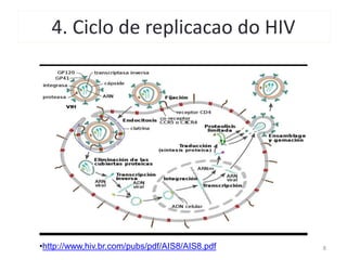 4. Ciclo de replicacao do HIV
8
•http://www,hiv.br.com/pubs/pdf/AIS8/AIS8.pdf
 