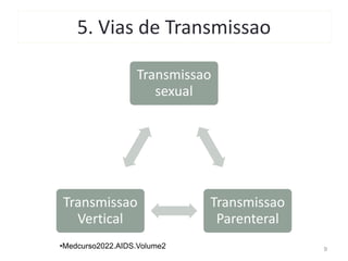 5. Vias de Transmissao
Transmissao
sexual
Transmissao
Parenteral
Transmissao
Vertical
9
•Medcurso2022.AIDS.Volume2
 