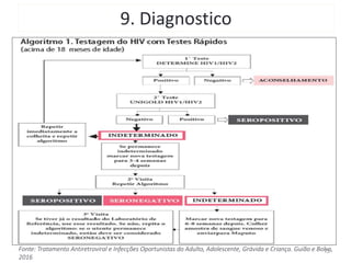 9. Diagnostico
Fonte: Tratamento Antiretroviral e Infecções Oportunistas do Adulto, Adolescente, Grávida e Criança. Guião e Bolso,
2016
13
 
