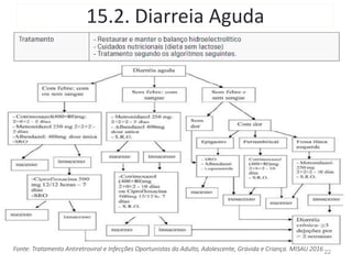 15.2. Diarreia Aguda
Fonte: Tratamento Antiretroviral e Infecções Oportunistas do Adulto, Adolescente, Grávida e Criança. MISAU 2016 22
 