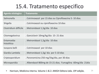 15.4. Tratamento especifico
Agente etiologico Tratamento
Salmonella . Cotrimoxazol por 15 dias ou Ciprofloxacina 5- 10 dias.
Shigella . Cotrimoxazol ou ciprofloxacina 10 dias
Clostridium difficile . Metronidazol 1,5g/dia 10 dias
Citomegalovirus . Ganciclovir 10mg/kg/dia 15- 21 dias
Entamoeba
histolitica
. Metronidazol 1,5g/dia 10 dias
Isospora belli . Cotrimoxazol por 10 dias
Giardia Lambdia . Metronidazol 1,5g/ dia por 5-10 dias
Criptosporidium . Paronomicina 250 mg/5kg/dia, por 30 dias
Microsporidia . Albendazol 800mg de 15-21 dias; Fumagilina 60mg/dia 21dia
• Harrison, Medicina interna. Volume 1 & 2. AMGH Editora Ltda. 19ª edição. 24
 