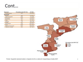 Cont…
6
Fonte: Inquérito nacional sobre o impacto do hiv e sida em moçambique.Insida 2021
 