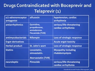 Drugs Contraindicated with Boceprevir and
Telaprevir (1)
1-adrenoreceptor
antagonist
alfuzosin hypotension, cardiac
arrhythmia
antiarrhythmics Quinidine,
propafenone,
amiodarone.
Flecainide (TVR)
serious/life-threatening
cardiac arrhythmia
antimycobacterials Rifampin Loss of virologic response
Ergot derivatives Acute ergot toxicity
Herbal product St. John’s wort Loss of virologic response
Statins Lovastatin,
simvastatin.
Atorvastatin (TVR)
Myopathy including
rhabdomyolysis
neuroleptic Pimozide serious/life-threatening
cardiac arrhythmia
Victrelis & Incivek Product Monographs, 2011
 