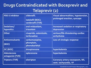 Drugs Contraindicated with Boceprevir and
Telaprevir (2)
PDE-5 inhibitor sildenafil.
tadalafil (BOC);
vardenafil (TVR)
Visual abnormalities, hypotension,
prolonged erection, syncope
Sedatives/
hypnotics
oral midazolam,
triazolam
Increased sedation or respiratory
depression
Other cisapride, astemizole,
terfenadine
serious/life-threatening cardiac
arrhythmia
Anticonvulsants
(BOC)
carbamazepine,
phenytoin,
phenobarbital
Loss of virologic response
OC (BOC) drospirenone hyperkalemia
Aldosterone
antagonist (TVR)
eplerenone hyperkalemia
Triptans (TVR) eletriptan Coronary artery vasospasm, MI,
vent. tachycardia, VF
Victrelis & Incivek Product Monographs, 2011.
 